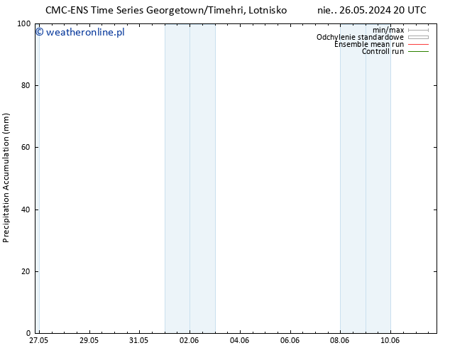 Precipitation accum. CMC TS śro. 29.05.2024 08 UTC