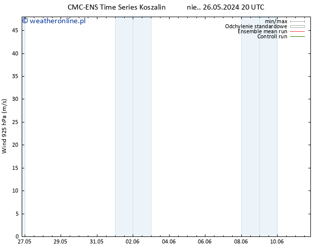 wiatr 925 hPa CMC TS nie. 02.06.2024 20 UTC