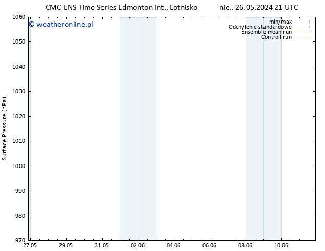 ciśnienie CMC TS śro. 29.05.2024 21 UTC