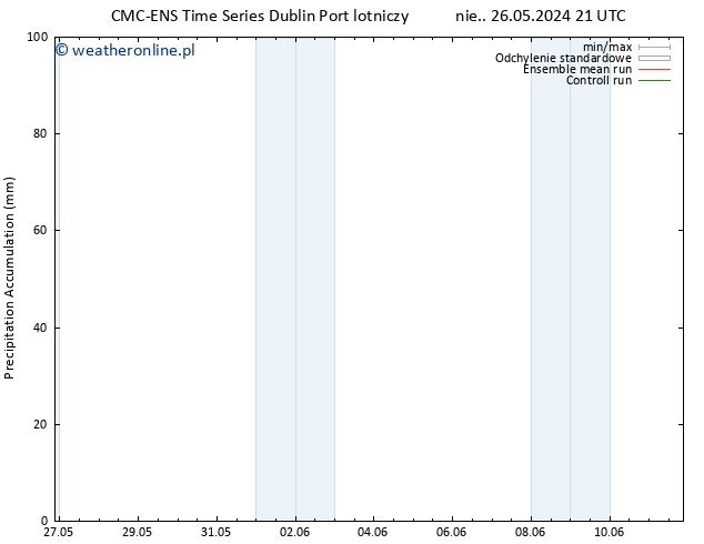 Precipitation accum. CMC TS śro. 29.05.2024 09 UTC