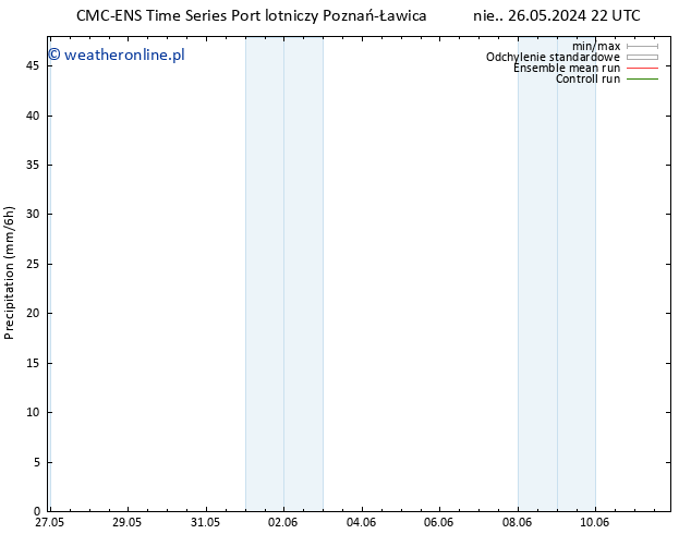 opad CMC TS pon. 03.06.2024 04 UTC
