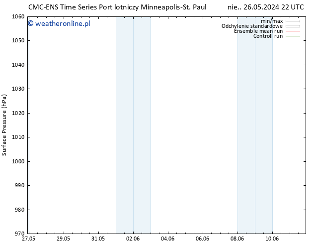 ciśnienie CMC TS śro. 05.06.2024 22 UTC