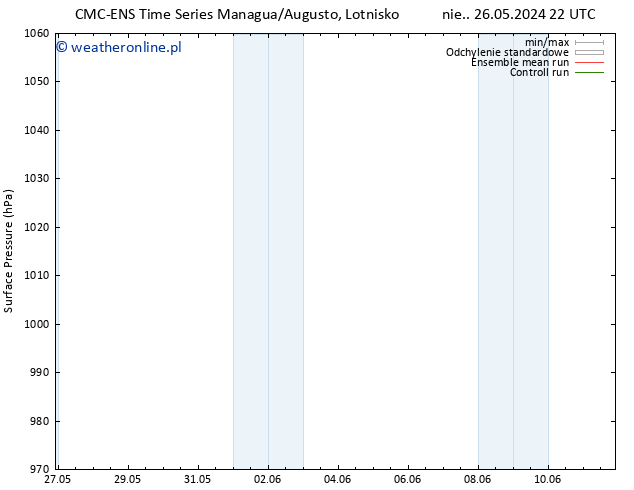 ciśnienie CMC TS czw. 30.05.2024 22 UTC