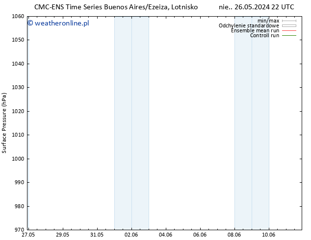 ciśnienie CMC TS pt. 31.05.2024 22 UTC