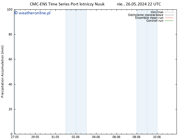 Precipitation accum. CMC TS nie. 26.05.2024 22 UTC