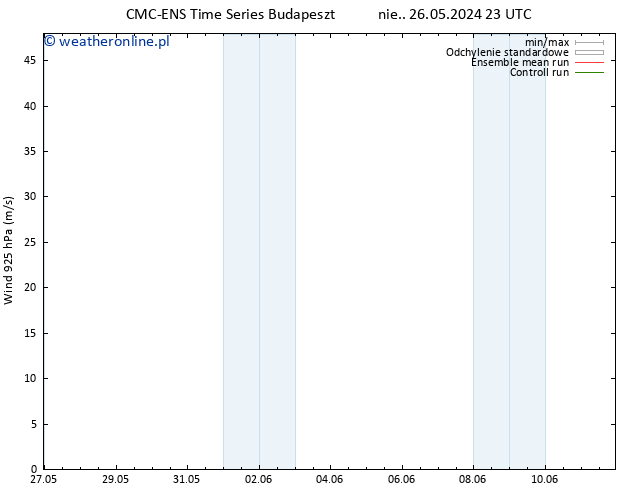 wiatr 925 hPa CMC TS nie. 02.06.2024 23 UTC