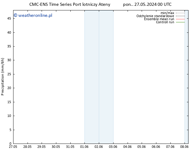 opad CMC TS pon. 03.06.2024 06 UTC