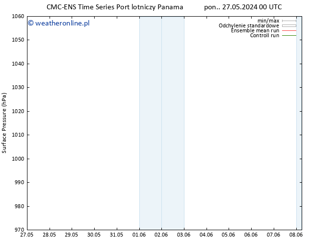 ciśnienie CMC TS nie. 02.06.2024 00 UTC