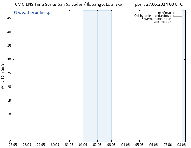 wiatr 10 m CMC TS pt. 31.05.2024 00 UTC