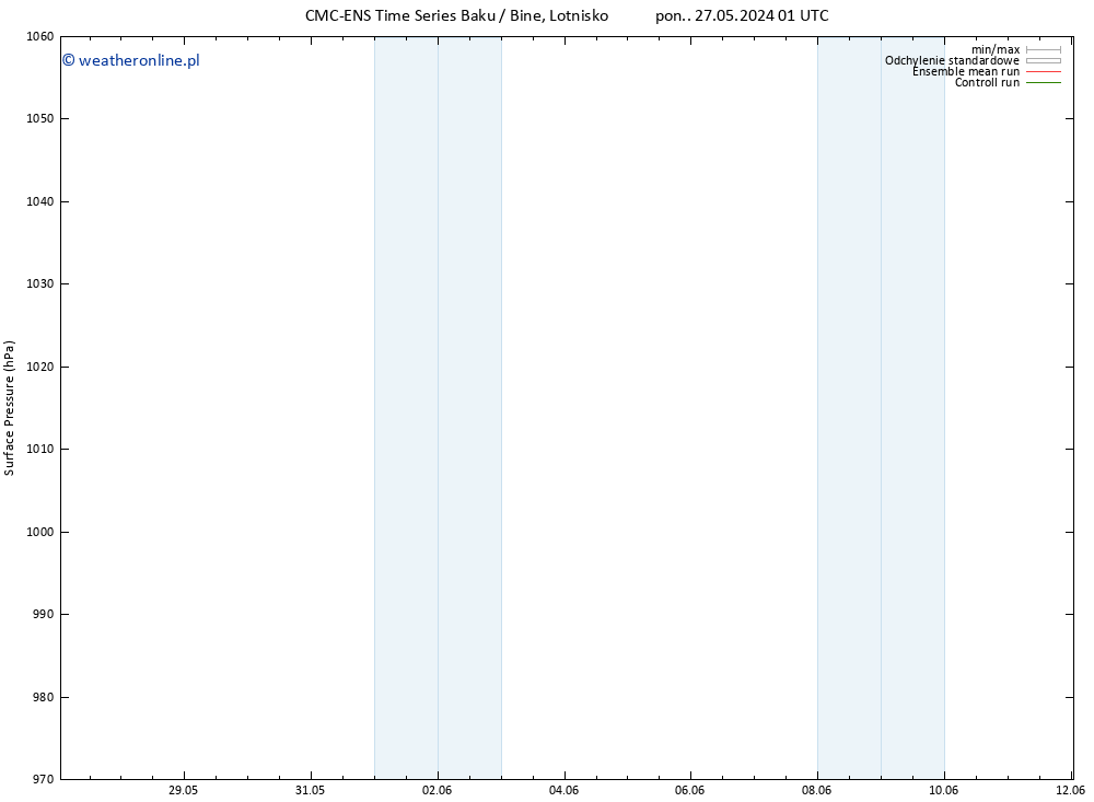 ciśnienie CMC TS pt. 31.05.2024 01 UTC