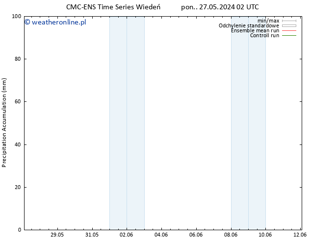 Precipitation accum. CMC TS pon. 27.05.2024 02 UTC