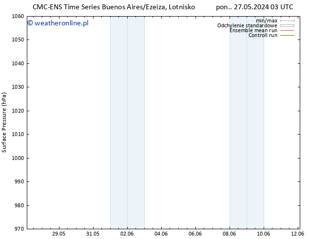 ciśnienie CMC TS pon. 27.05.2024 21 UTC