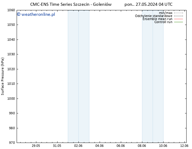 ciśnienie CMC TS so. 08.06.2024 10 UTC