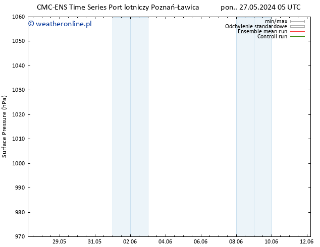 ciśnienie CMC TS wto. 28.05.2024 05 UTC