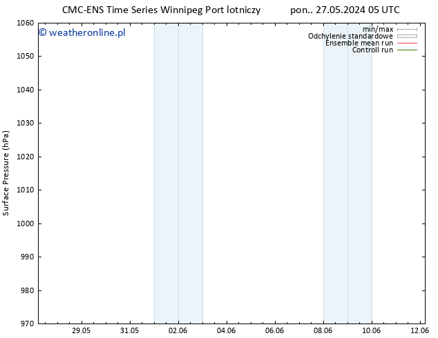 ciśnienie CMC TS czw. 06.06.2024 05 UTC