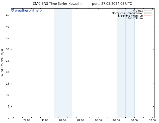 wiatr 925 hPa CMC TS czw. 30.05.2024 05 UTC