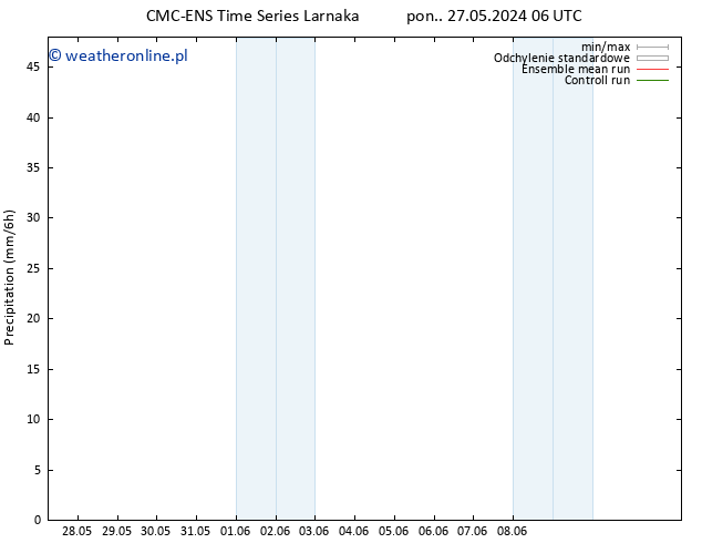 opad CMC TS śro. 29.05.2024 18 UTC