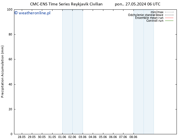 Precipitation accum. CMC TS so. 01.06.2024 18 UTC