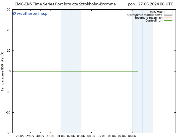 Temp. 850 hPa CMC TS wto. 28.05.2024 00 UTC
