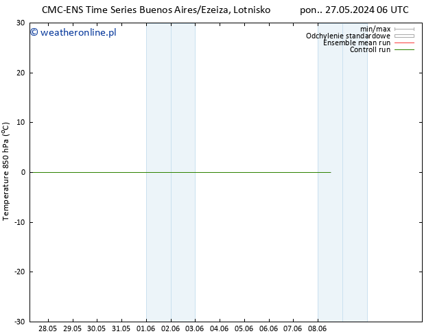 Temp. 850 hPa CMC TS nie. 02.06.2024 06 UTC