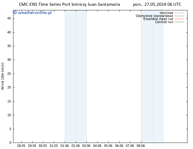 wiatr 10 m CMC TS pt. 31.05.2024 06 UTC