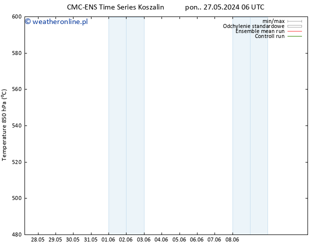 Height 500 hPa CMC TS śro. 29.05.2024 18 UTC