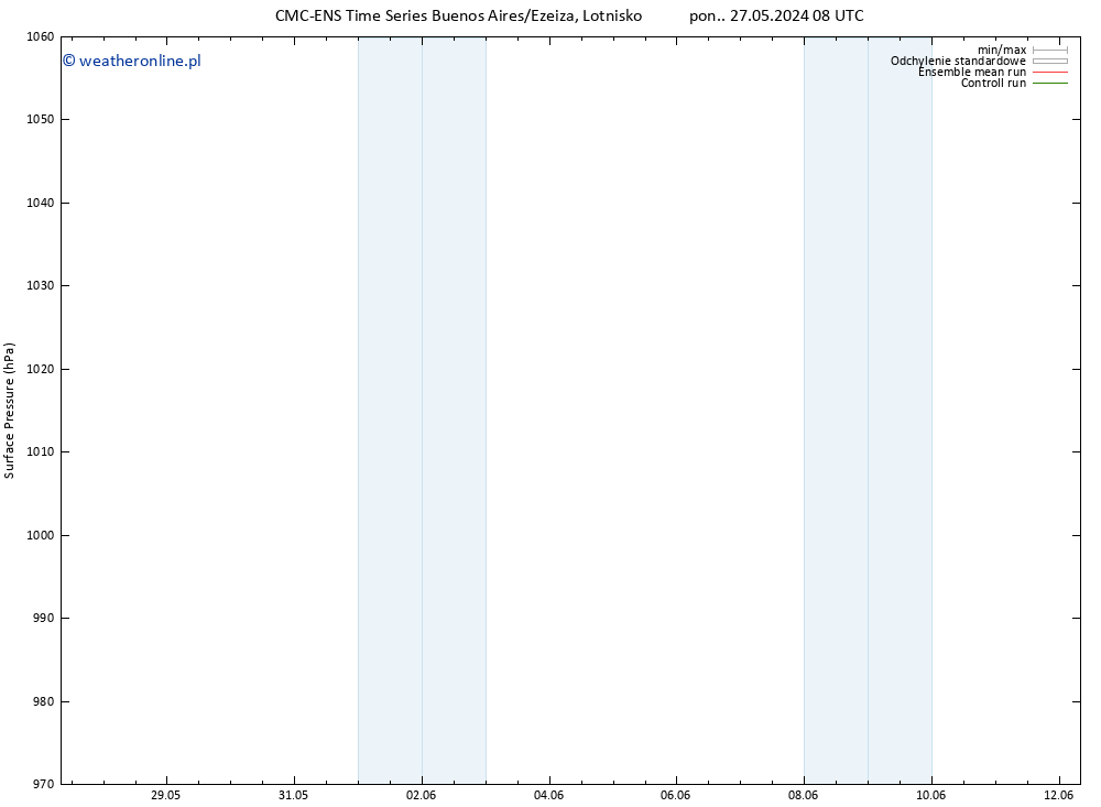 ciśnienie CMC TS czw. 30.05.2024 02 UTC