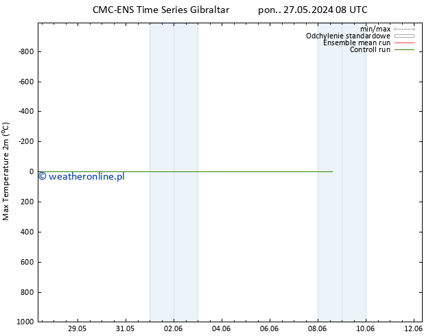 Max. Temperatura (2m) CMC TS pon. 27.05.2024 20 UTC