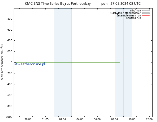 Max. Temperatura (2m) CMC TS śro. 29.05.2024 20 UTC