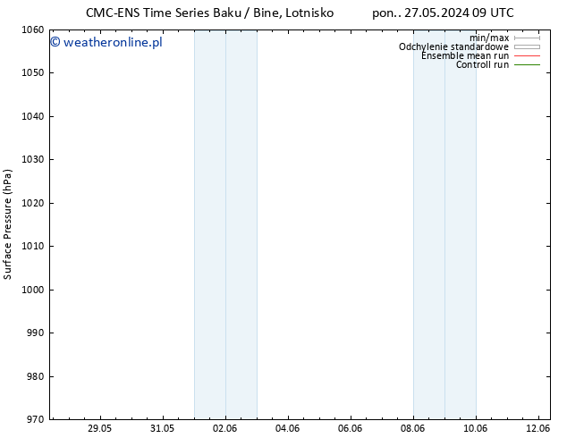 ciśnienie CMC TS wto. 04.06.2024 09 UTC