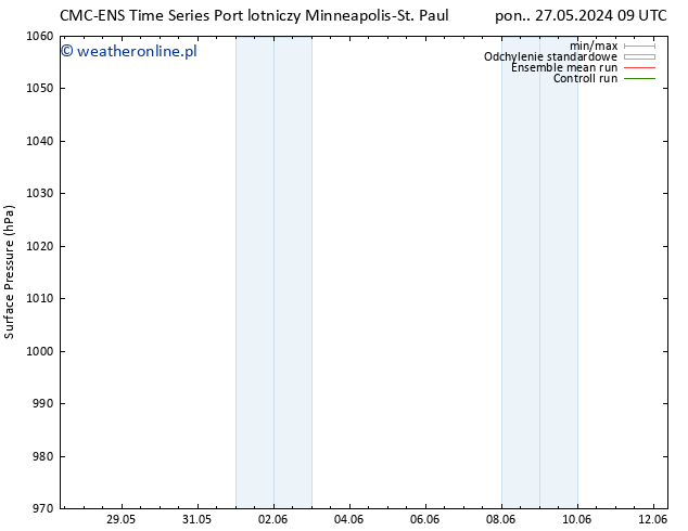 ciśnienie CMC TS czw. 30.05.2024 21 UTC