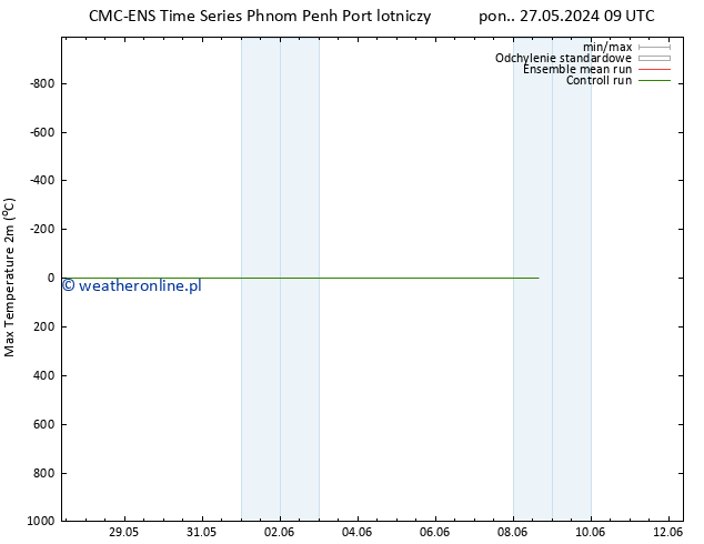 Max. Temperatura (2m) CMC TS pon. 27.05.2024 21 UTC
