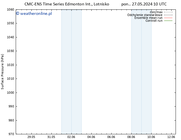 ciśnienie CMC TS pt. 31.05.2024 10 UTC