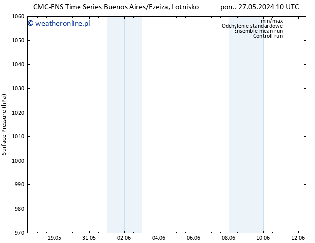 ciśnienie CMC TS pon. 03.06.2024 16 UTC