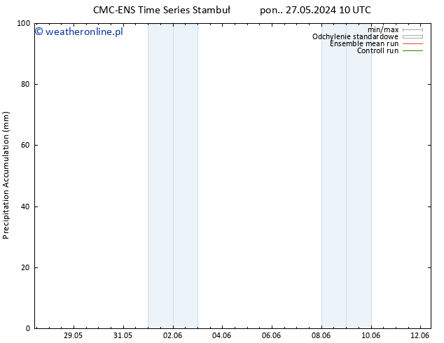 Precipitation accum. CMC TS wto. 04.06.2024 22 UTC