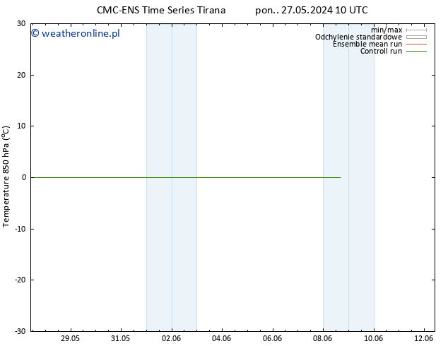 Temp. 850 hPa CMC TS wto. 28.05.2024 04 UTC