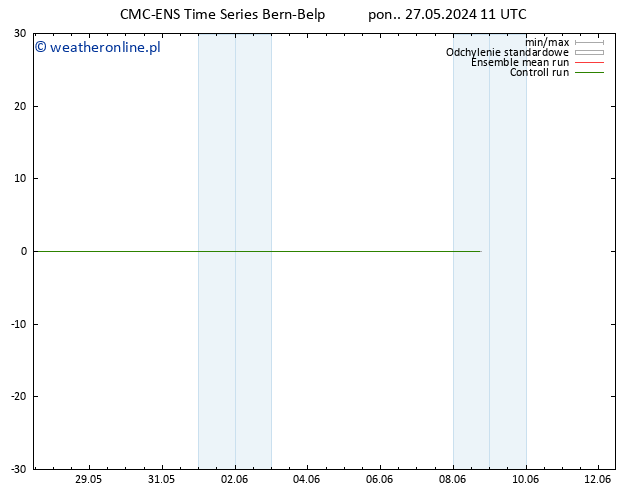 Height 500 hPa CMC TS pon. 27.05.2024 23 UTC