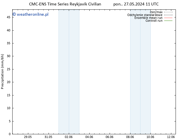 opad CMC TS czw. 30.05.2024 11 UTC