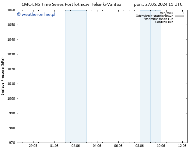 ciśnienie CMC TS wto. 04.06.2024 05 UTC