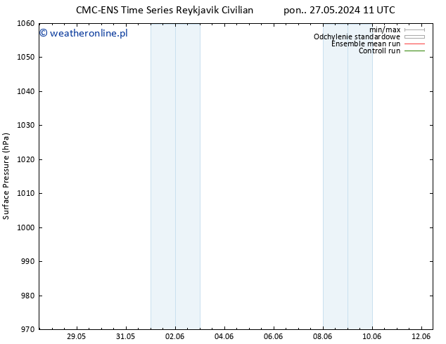 ciśnienie CMC TS śro. 05.06.2024 23 UTC