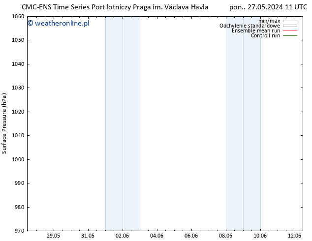 ciśnienie CMC TS śro. 05.06.2024 23 UTC