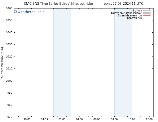 ciśnienie CMC TS so. 08.06.2024 17 UTC