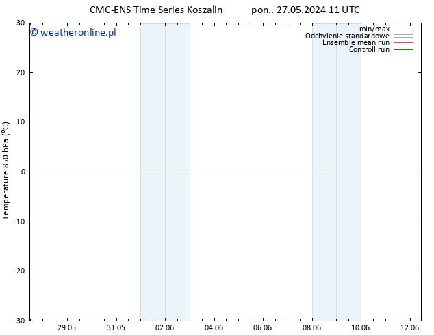 Temp. 850 hPa CMC TS so. 08.06.2024 17 UTC