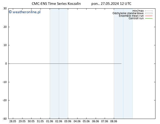 mapa temperatury (2m) CMC TS pon. 27.05.2024 18 UTC