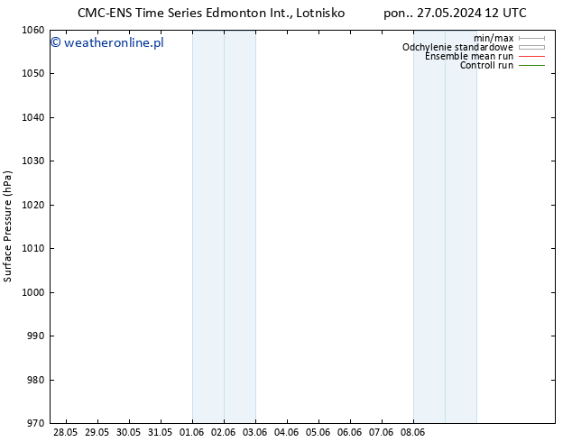 ciśnienie CMC TS wto. 28.05.2024 18 UTC