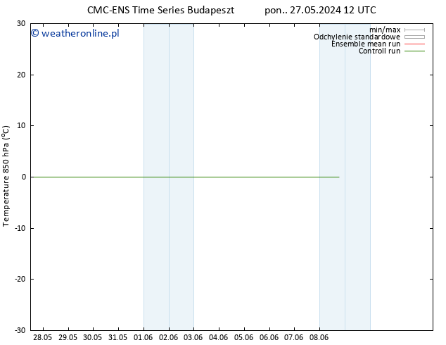 Temp. 850 hPa CMC TS wto. 28.05.2024 00 UTC