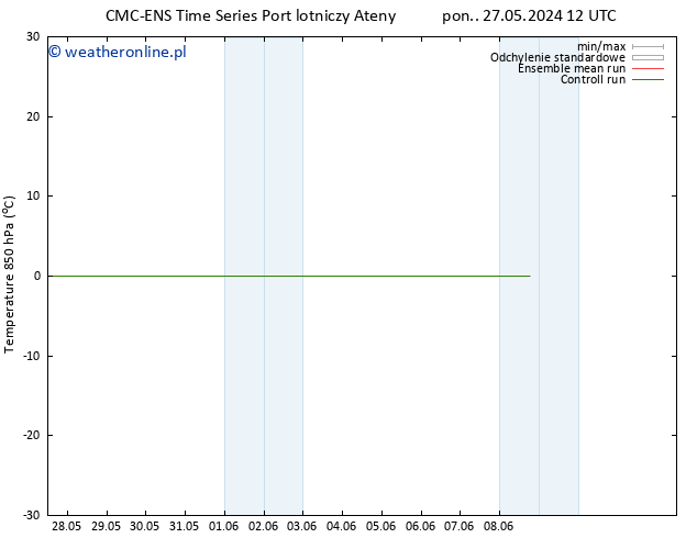 Temp. 850 hPa CMC TS so. 08.06.2024 18 UTC
