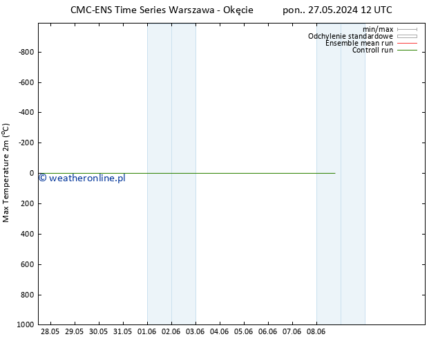 Max. Temperatura (2m) CMC TS nie. 02.06.2024 12 UTC