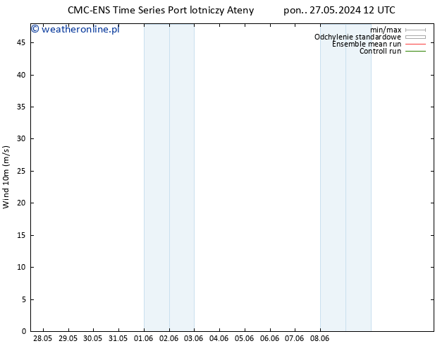 wiatr 10 m CMC TS nie. 02.06.2024 06 UTC