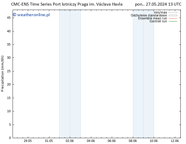 opad CMC TS pon. 27.05.2024 13 UTC